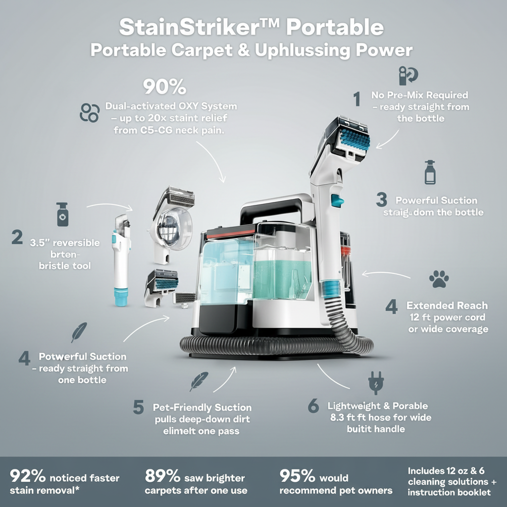Shark® StainStriker™ Portable Carpet & Upholstery Cleaner